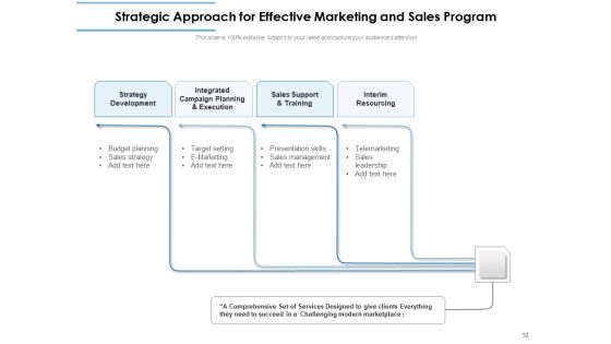 Various Approaches To Building Programs Technology Project Ppt PowerPoint Presentation Complete Deck Slide10