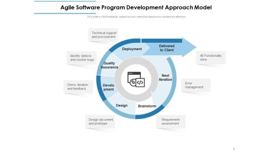 Various Approaches To Building Programs Technology Project Ppt PowerPoint Presentation Complete Deck Slide03