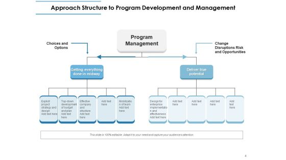 Various Approaches To Building Programs Technology Project Ppt PowerPoint Presentation Complete Deck Slide04