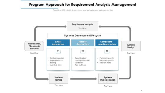 Various Approaches To Building Programs Technology Project Ppt PowerPoint Presentation Complete Deck Slide08