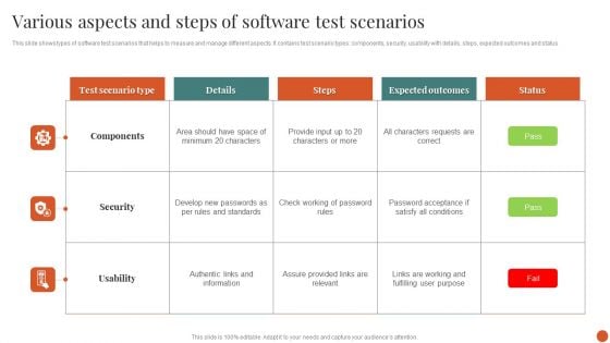 Various Aspects And Steps Of Software Test Scenarios Formats PDF