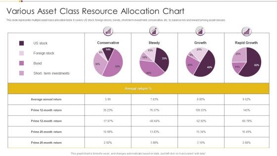 Various Asset Class Resource Allocation Chart Brochure PDF