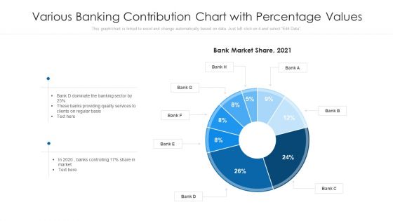 Various Banking Contribution Chart With Percentage Values Ppt PowerPoint Presentation Visual Aids Deck PDF