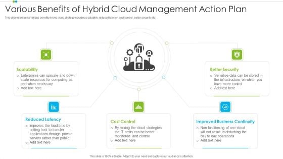 Various Benefits Of Hybrid Cloud Management Action Plan Summary PDF Various Benefits Of Hybrid Cloud Management Action Plan Summary PDF