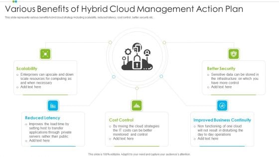 Various Benefits Of Hybrid Cloud Management Action Plan Summary PDF