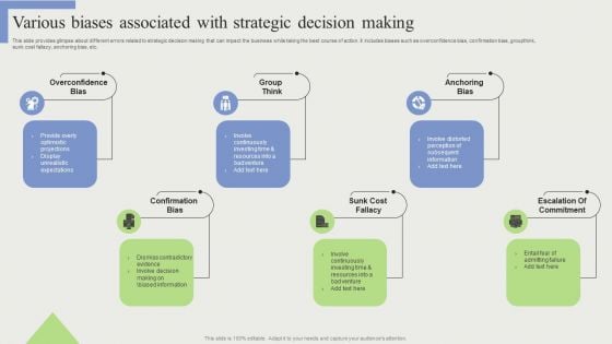 Various Biases Associated With Strategic Decision Making Pictures PDF