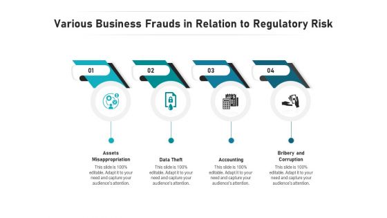 Various Business Frauds In Relation To Regulatory Risk Ppt PowerPoint Presentation Infographic Template Gridlines PDF
