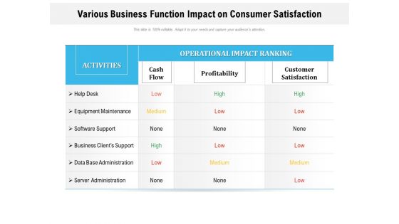 Various Business Function Impact On Consumer Satisfaction Ppt Ideas Graphic Tips PDF