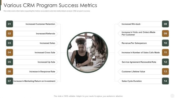 Various CRM Program Success Metrics Strategies To Improve Customer Guidelines PDF Various CRM Program Success Metrics Strategies To Improve Customer Guidelines PDF