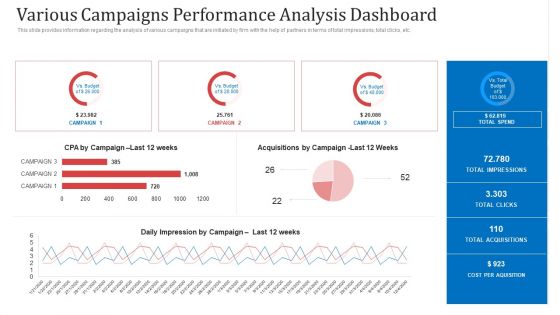 Various Campaigns Performance Analysis Dashboard Ppt Icon Graphic Images PDF