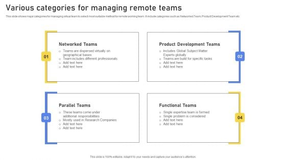 Various Categories For Managing Remote Teams Microsoft PDF