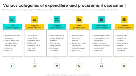 Various Categories Of Expenditure And Procurement Assessment Guidelines PDF