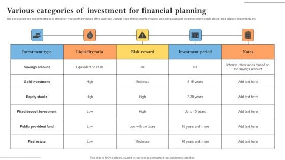 Various Categories Of Investment For Financial Planning Demonstration PDF