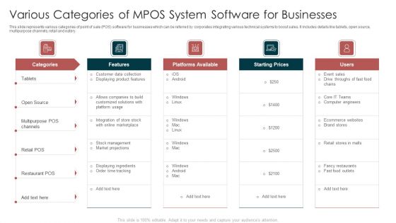 Various Categories Of MPOS System Software For Businesses Themes PDF