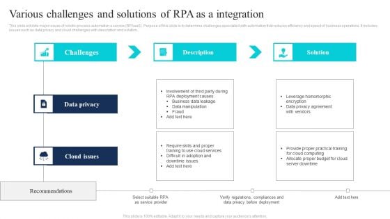 Various Challenges And Solutions Of RPA As A Integration Introduction PDF