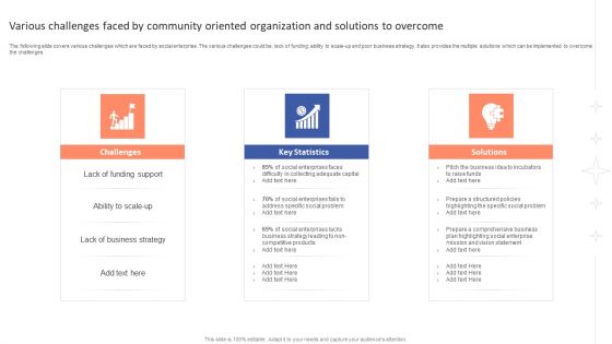 Various Challenges Faced By Community Oriented Organization And Solutions To Overcome Slides PDF