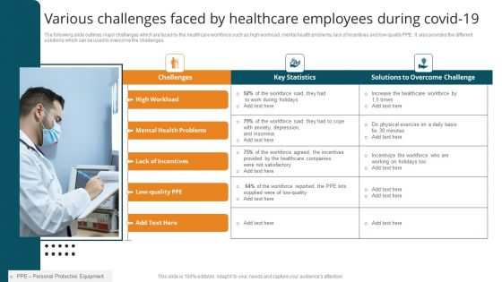 Various Challenges Faced By Healthcare Employees During Covid 19 Guidelines PDF