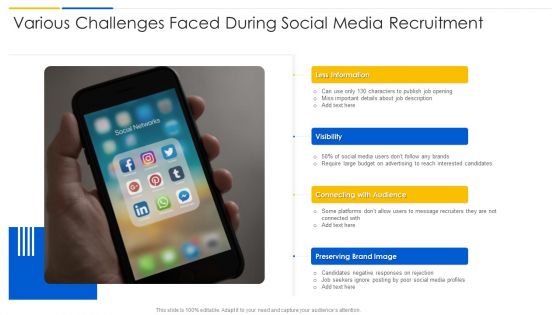 Various Challenges Faced During Social Media Recruitment Professional PDF