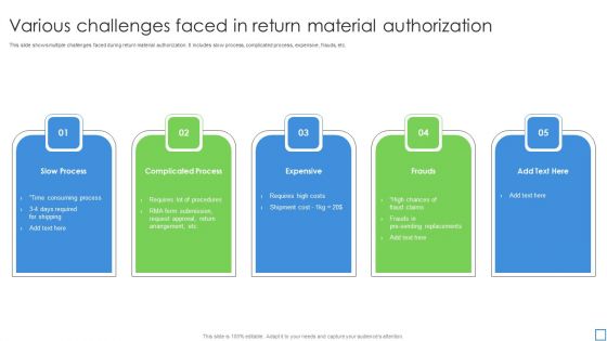 Various Challenges Faced In Return Material Authorization Pictures PDF Various Challenges Faced In Return Material Authorization Pictures PDF