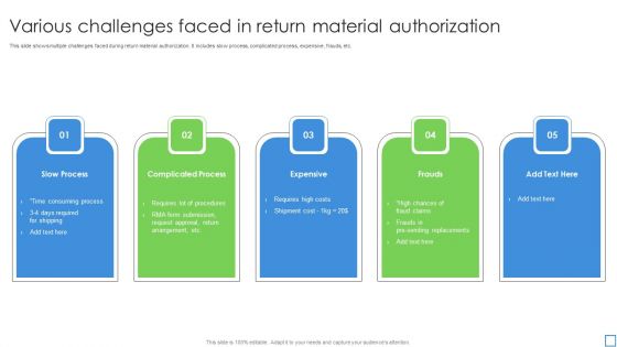 Various Challenges Faced In Return Material Authorization Pictures PDF