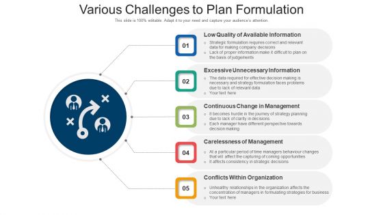 Various Challenges To Plan Formulation Ppt PowerPoint Presentation Gallery Background Designs PDF