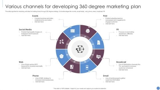 Various Channels For Developing 360 Degree Marketing Plan Brochure PDF