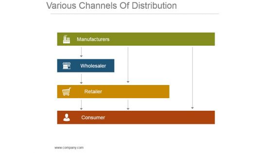 Various Channels Of Distribution Powerpoint Slide Design Ideas