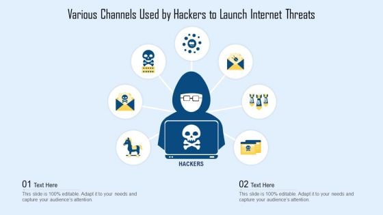 Various Channels Used By Hackers To Launch Internet Threats Ppt PowerPoint Presentation File Show PDF