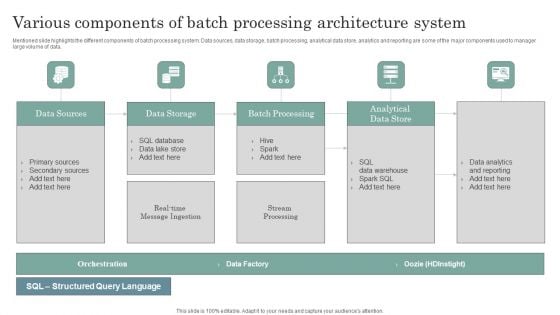 Various Components Of Batch Processing Architecture System Microsoft PDF