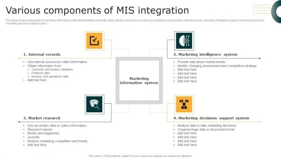 Various Components Of MIS Integration Download PDF Various Components Of MIS Integration Download PDF