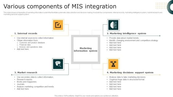 Various Components Of MIS Integration Download PDF