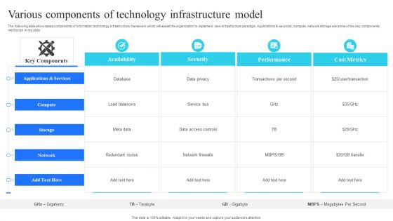 Various Components Of Technology Infrastructure Model Portrait PDF