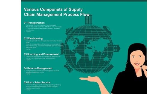 Various Componets Of Supply Chain Management Process Flow Ppt PowerPoint Presentation Model Shapes PDF