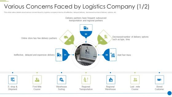 Various Concerns Faced By Logistics Company Pitch Deck For Shipping And Logistics Startup Background PDF