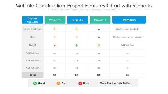 Various Construction Project Analysis Report With Cost And Budget Ppt PowerPoint Presentation Gallery Diagrams PDF