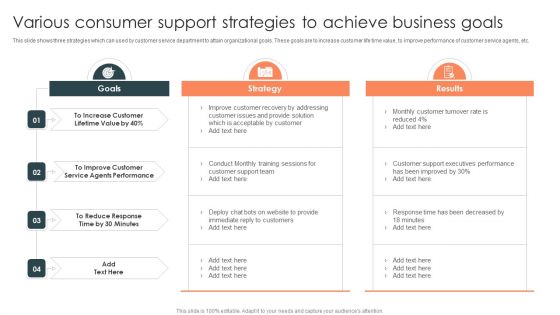Various Consumer Support Strategies To Achieve Business Goals Structure PDF
