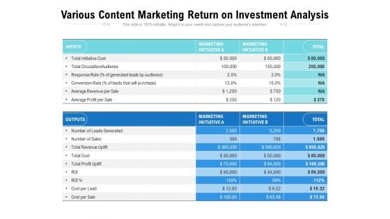 Various Content Marketing Return On Investment Analysis Ppt PowerPoint Presentation Portfolio Inspiration PDF