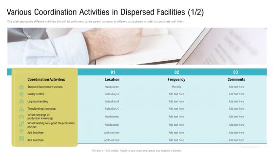 Various Coordination Activities In Dispersed Facilities Frequency Ppt Visual Aids Diagrams PDF