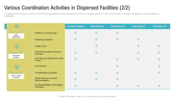 Various Coordination Activities In Dispersed Facilities Technical Tools Ppt Gallery Graphics PDF