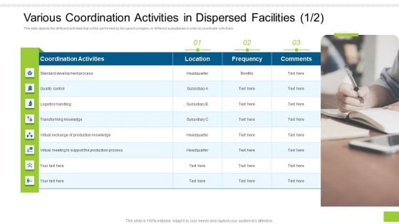 Various Coordination Activities In Dispersed Facilities Text Ppt Ideas Graphics Example PDF Various Coordination Activities In Dispersed Facilities Text Ppt Ideas Graphics Example PDF