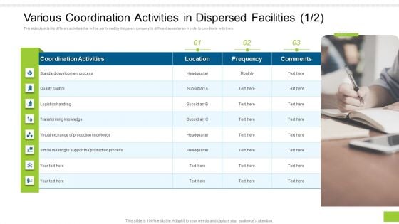 Various Coordination Activities In Dispersed Facilities Text Ppt Ideas Graphics Example PDF