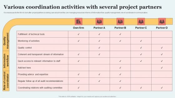 Various Coordination Activities With Several Project Partners Structure PDF