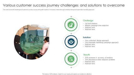Various Customer Success Journey Challenges And Solutions To Overcome Ppt PowerPoint Presentation Ideas Tips PDF