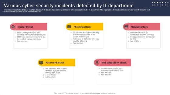 Various Cyber Security Incidents Detected By It Department Sample PDF Various Cyber Security Incidents Detected By It Department Sample PDF
