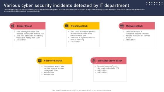 Various Cyber Security Incidents Detected By It Department Sample PDF