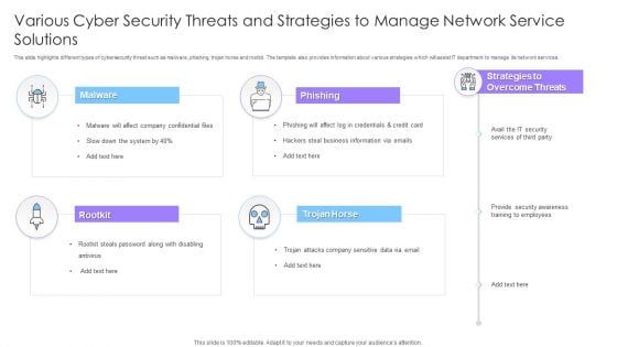 Various Cyber Security Threats And Strategies To Manage Network Service Solutions Ppt File Portrait PDF Various Cyber Security Threats And Strategies To Manage Network Service Solutions Ppt File Portrait PDF