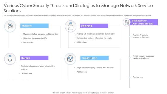 Various Cyber Security Threats And Strategies To Manage Network Service Solutions Ppt File Portrait PDF