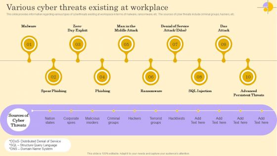 Various Cyber Threats Existing At Workplace Ppt Infographic Template Designs Download PDF