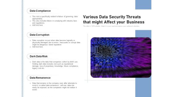 Various Data Security Threats That Might Affect Your Business Ppt PowerPoint Presentation Professional Information PDF