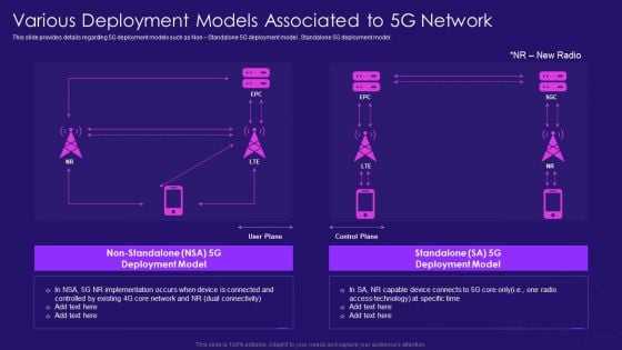 Various Deployment Models Associated To 5G Network 5G Network Architecture Instructions Background PDF